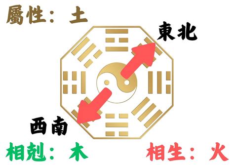 座西朝東|如何判別房子座向以及五行屬性